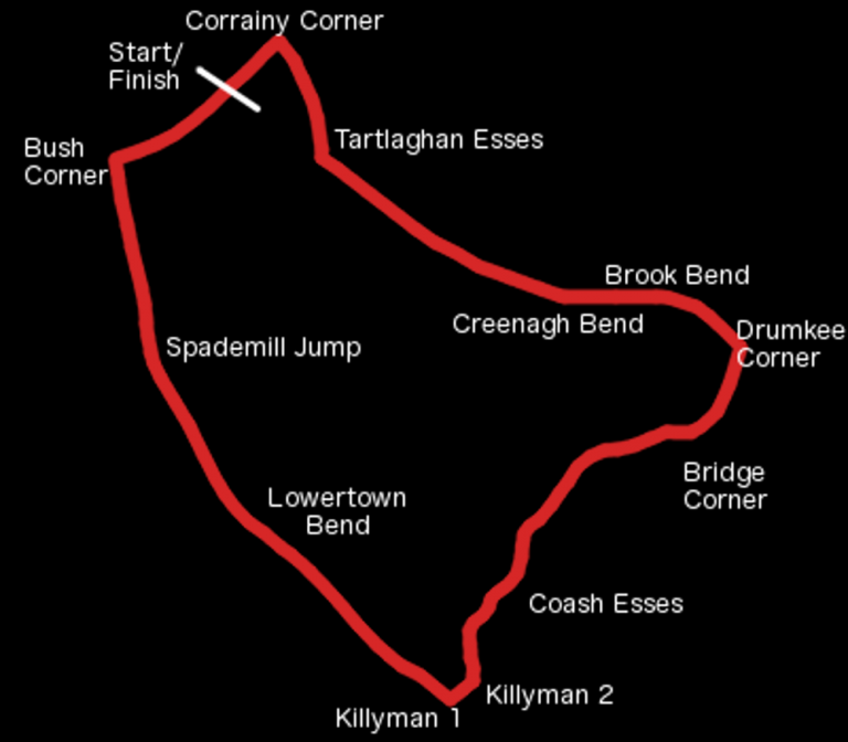 Road Racing circuits guide Maricelenmoto